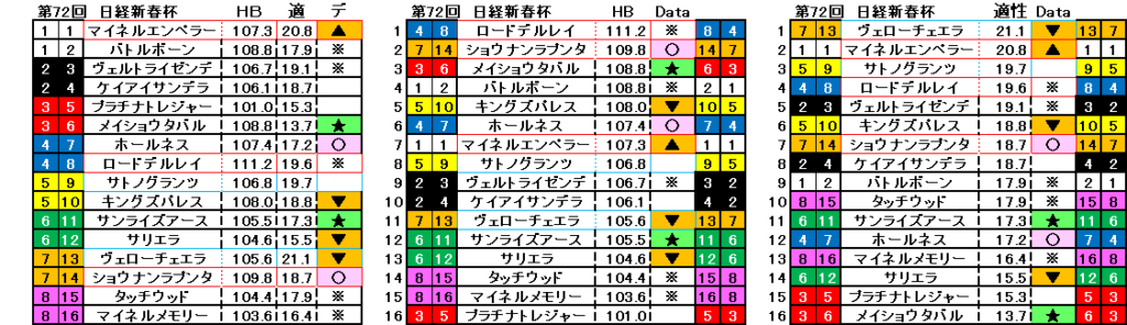 2025　日経新春杯杯　自動データ印　結果